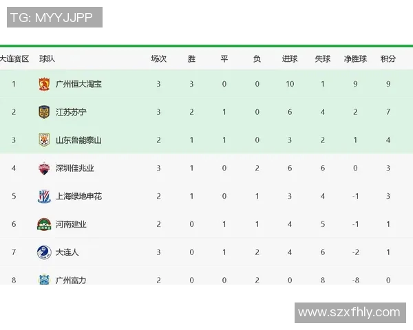 北京足球队强势领跑欧锦赛积分榜77分领先其他球队争夺冠军